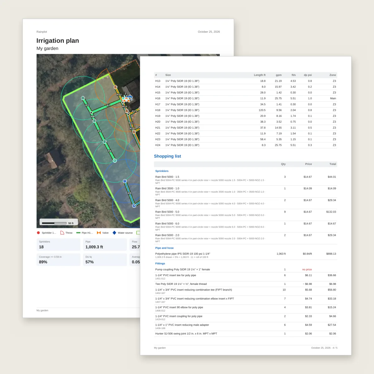 Two pages of the PDF plan: the overview and the shopping list