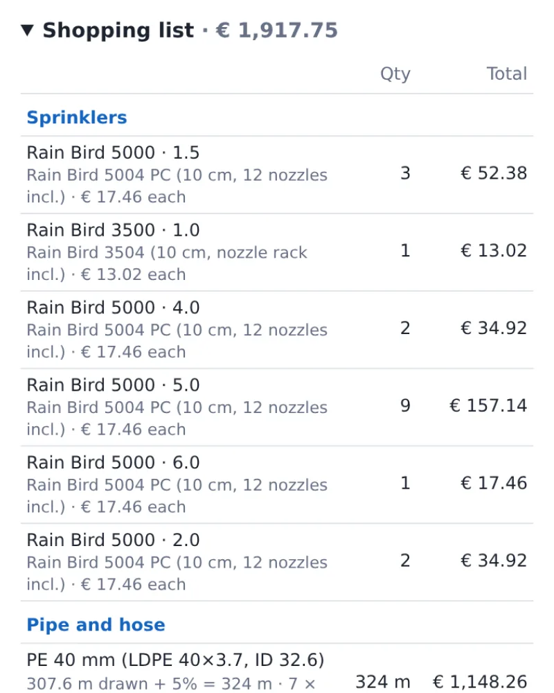 The shopping list with quantities and prices