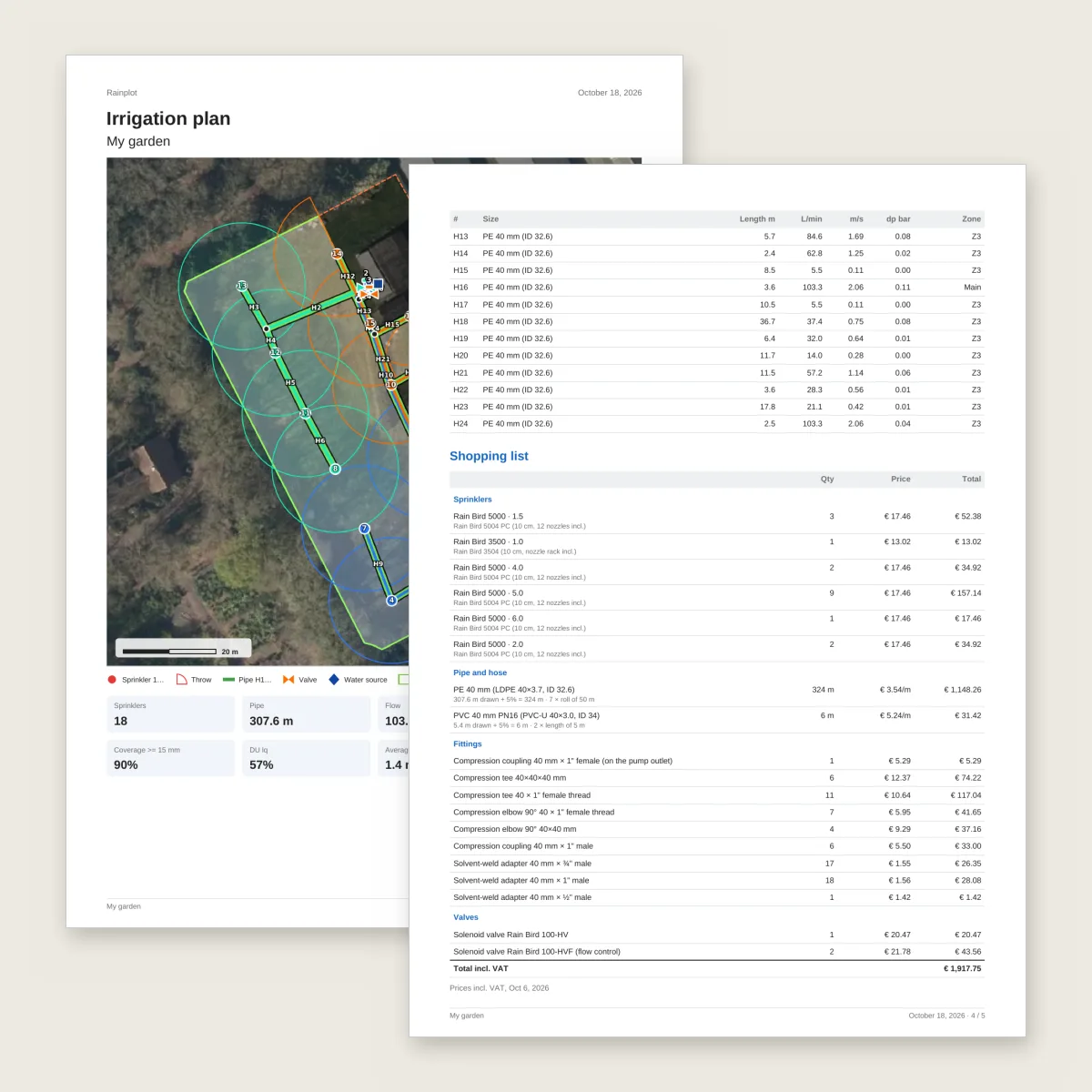 Two pages of the PDF plan: the overview and the shopping list